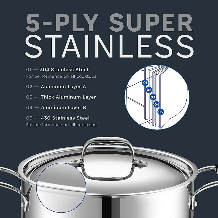 Legend 5 Ply 7 pc Small Starter Set Stainless Steel Pots & Pans for Home Cook | Quality Cookware 5ply Clad All Surface Cooking